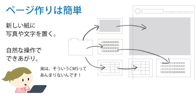 ページ作りは簡単