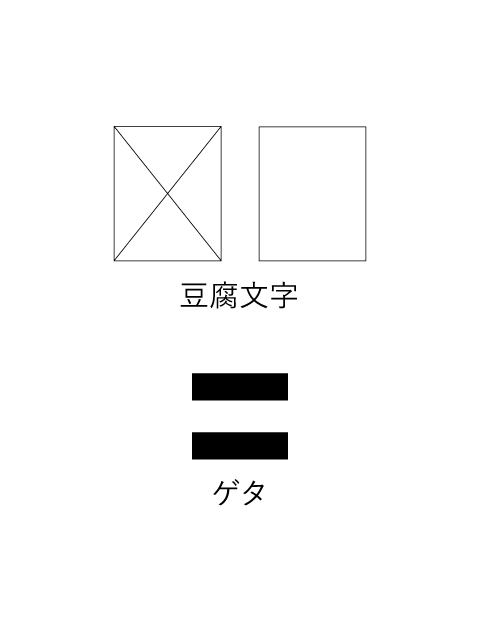 図：豆腐とゲタの実例