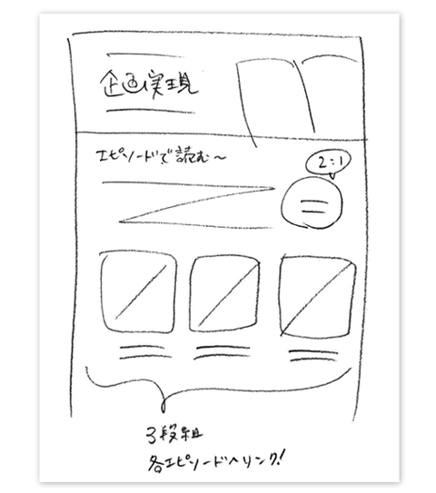 手書きのメモ