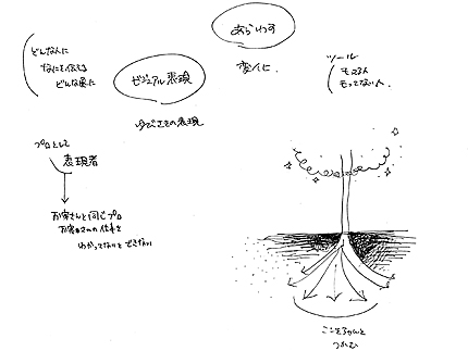 さらっと書いてみた