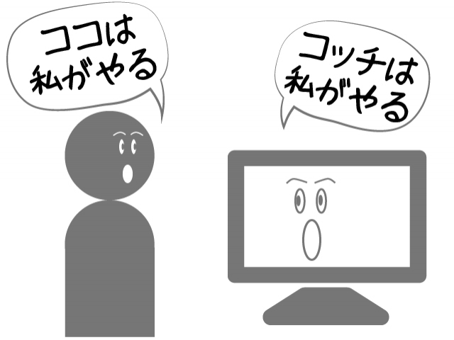 人とシステムの協同