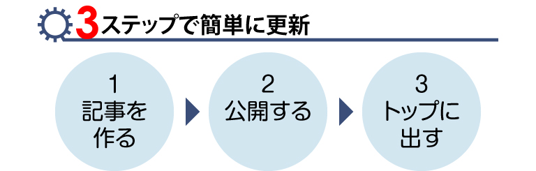 3ステップで簡単に更新