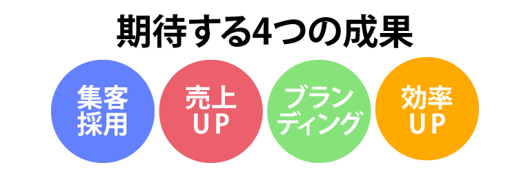 集客・採用、売上アップ、ブランディング、効率アップ